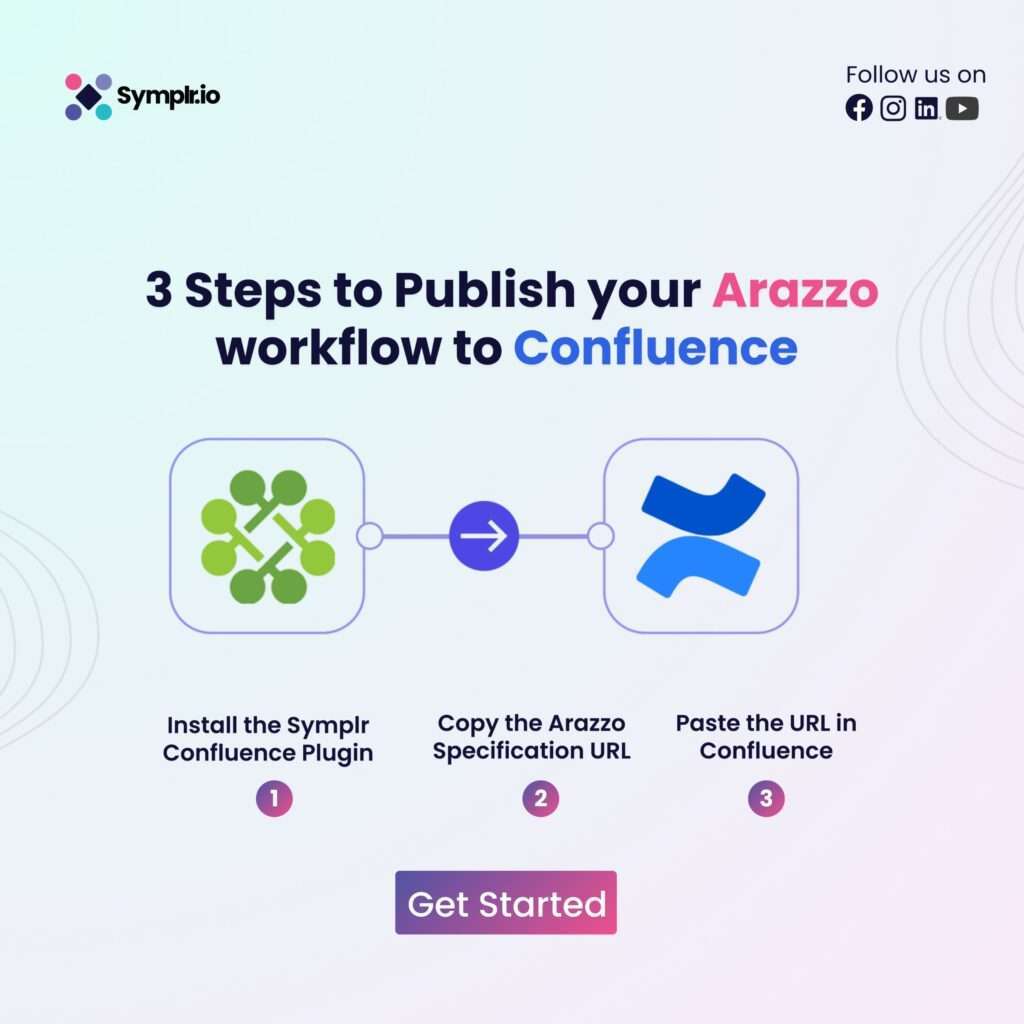 Visual API Workflow Builder for Arazzo