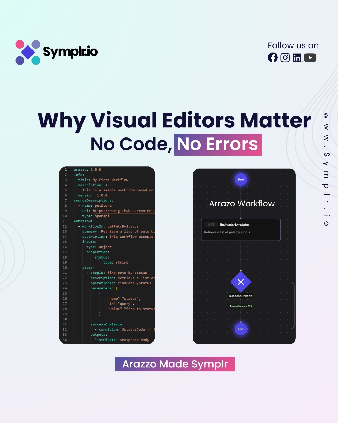 Visual API Workflow Builder for Arazzo – No Code API Workflow Editor by Symplr.io