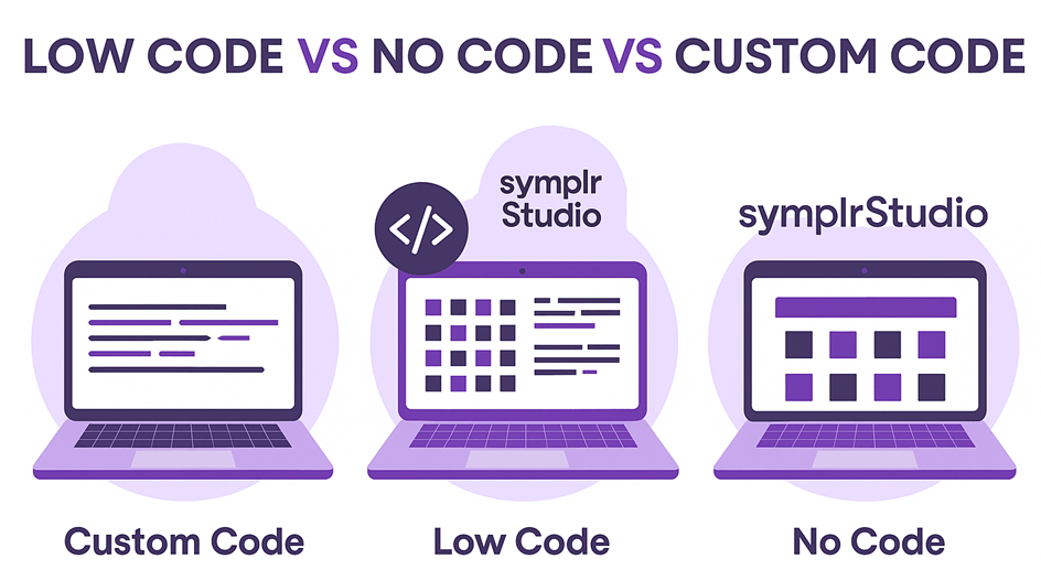 Low Code Vs No Code Vs Custom Code