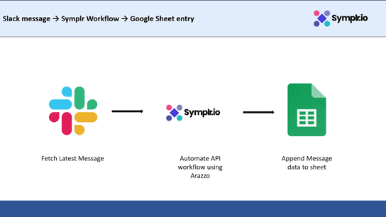 Symplr Workflow Builder for Arazzo